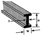 Plastruct Model Parts 90028 B-14 I Beam, 7/16" (4 Pack) New. Price: $8.69.